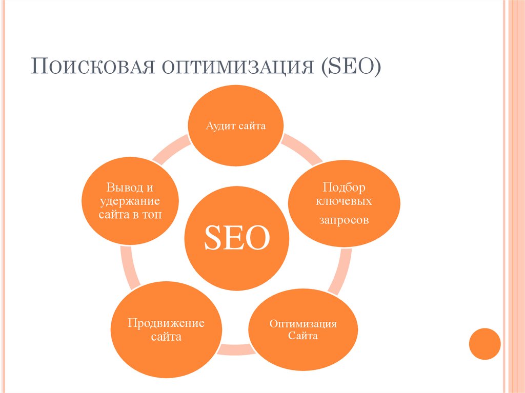 Поисковая оптимизация (SEO)