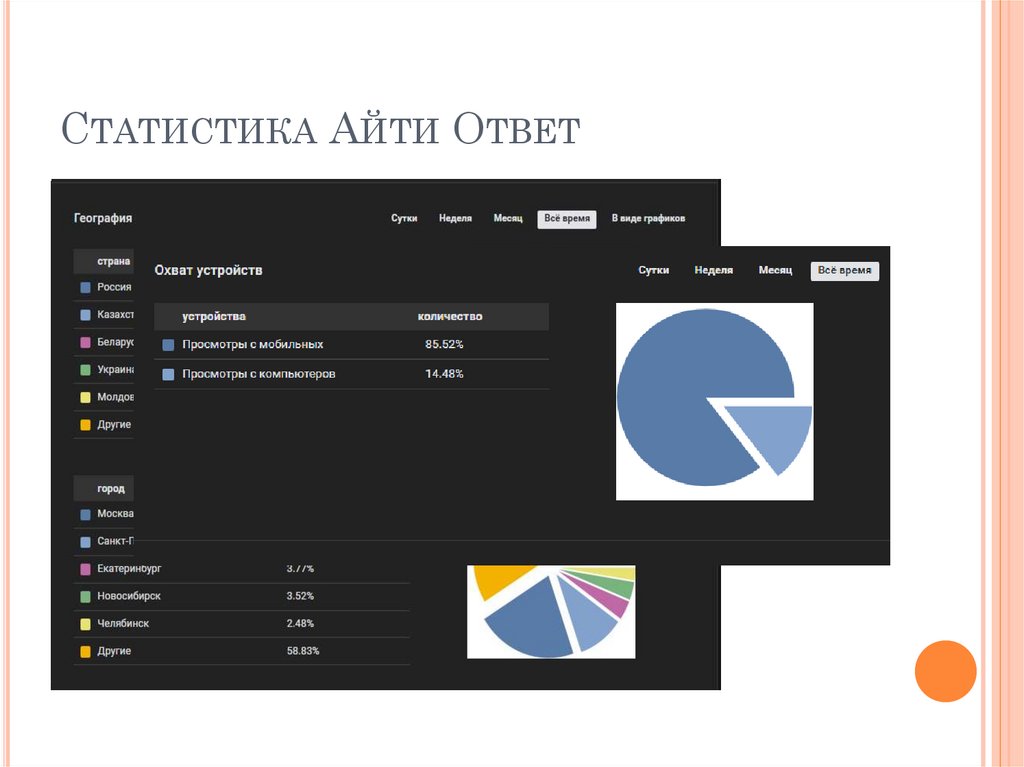 Статистика Айти Ответ