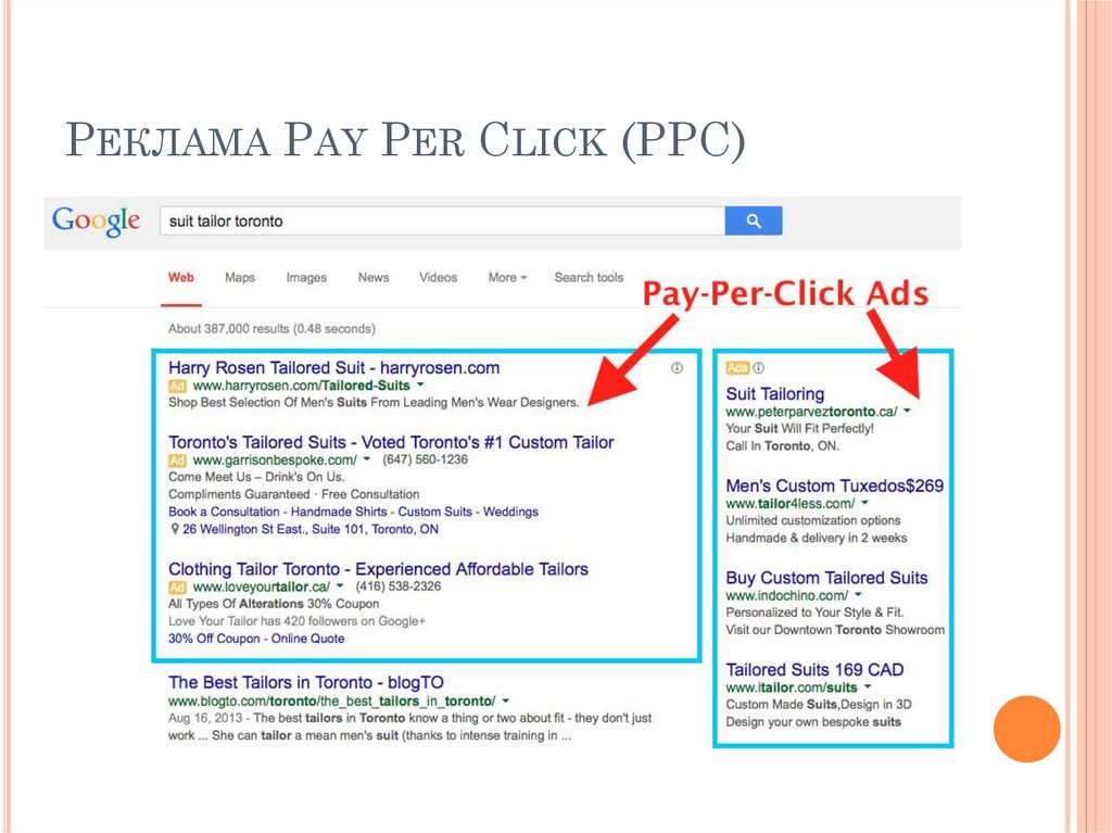 Реклама Pay Per Click (PPC)
