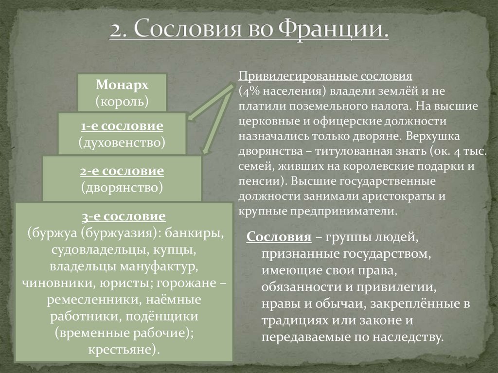 Сословные представительства англии. Сословия во Франции 18 века. Сословия французской революции. Сословная структура Франции. Положение сословий во Франции.