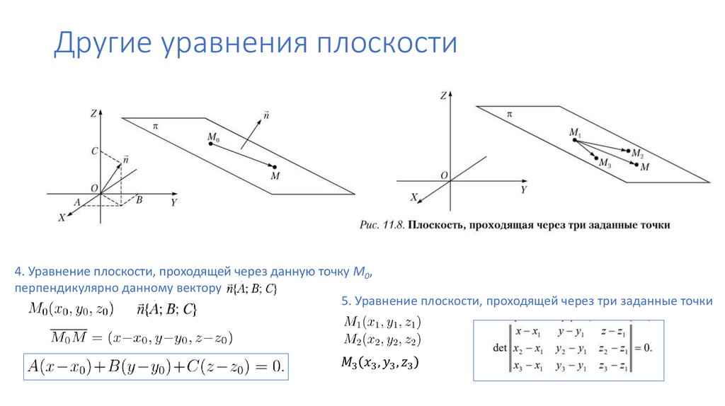 Другие уравнения плоскости