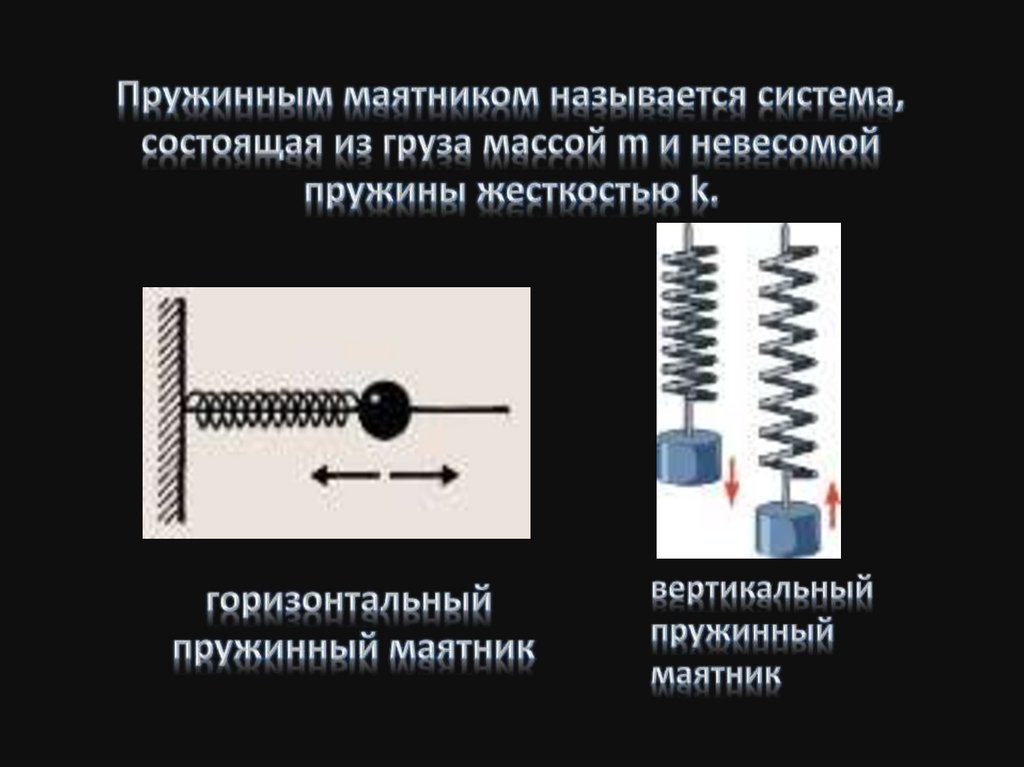 Пружинным маятником называется система, состоящая из груза массой m и невесомой пружины жесткостью k.