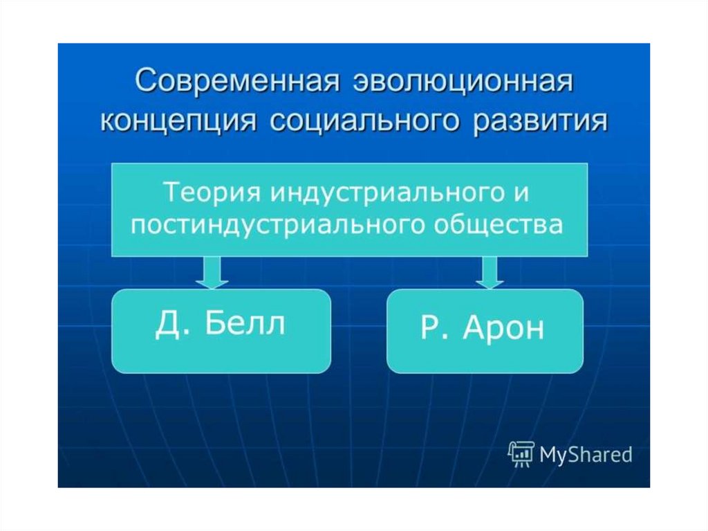 Общественное развитие презентация