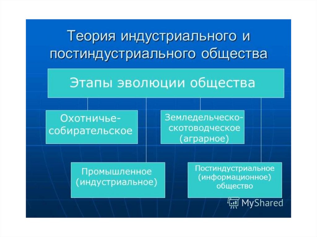 Многовариантность общественного развития презентация