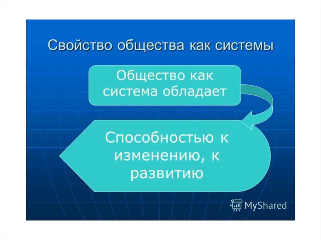 Многовариантность общественного развития презентация