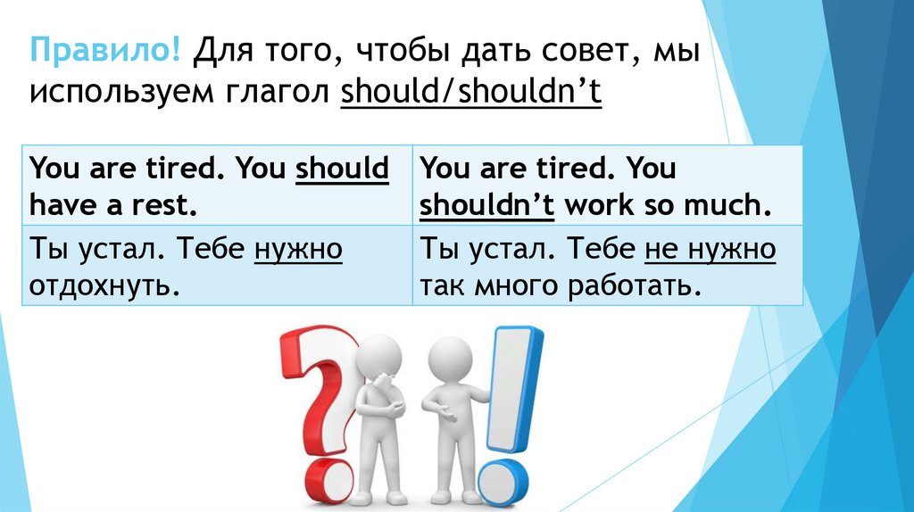 Правило! Для того, чтобы дать совет, мы используем глагол should/shouldn’t