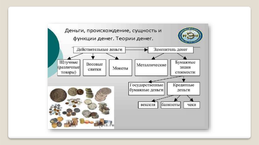 Проект возникновение и эволюция денег на руси