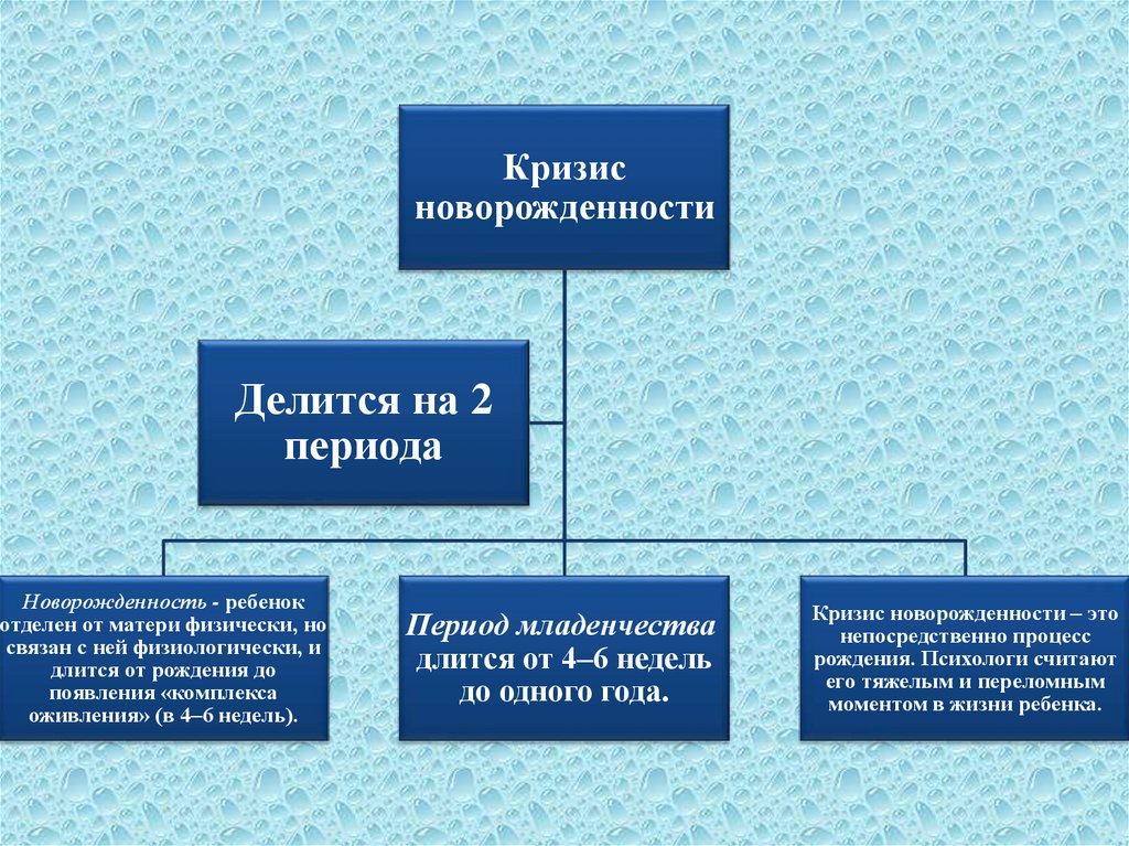 В период новорожденности происходят важнейшие приобретения в плане психического развития