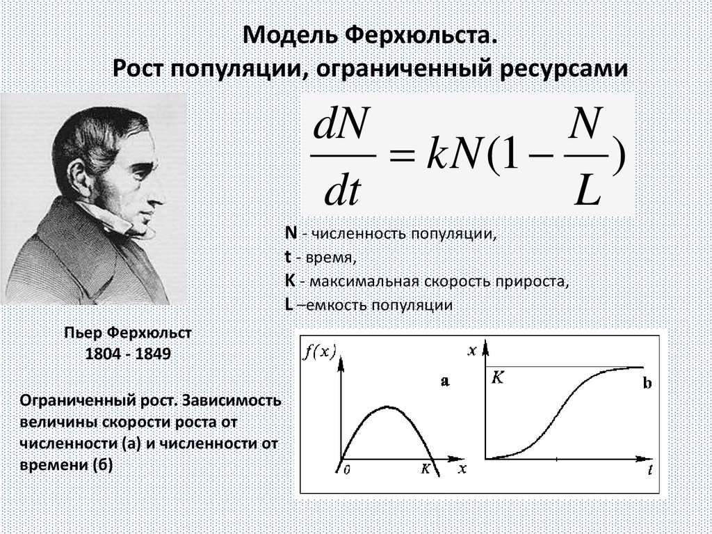 Проведи моделирование эпидемии при населении