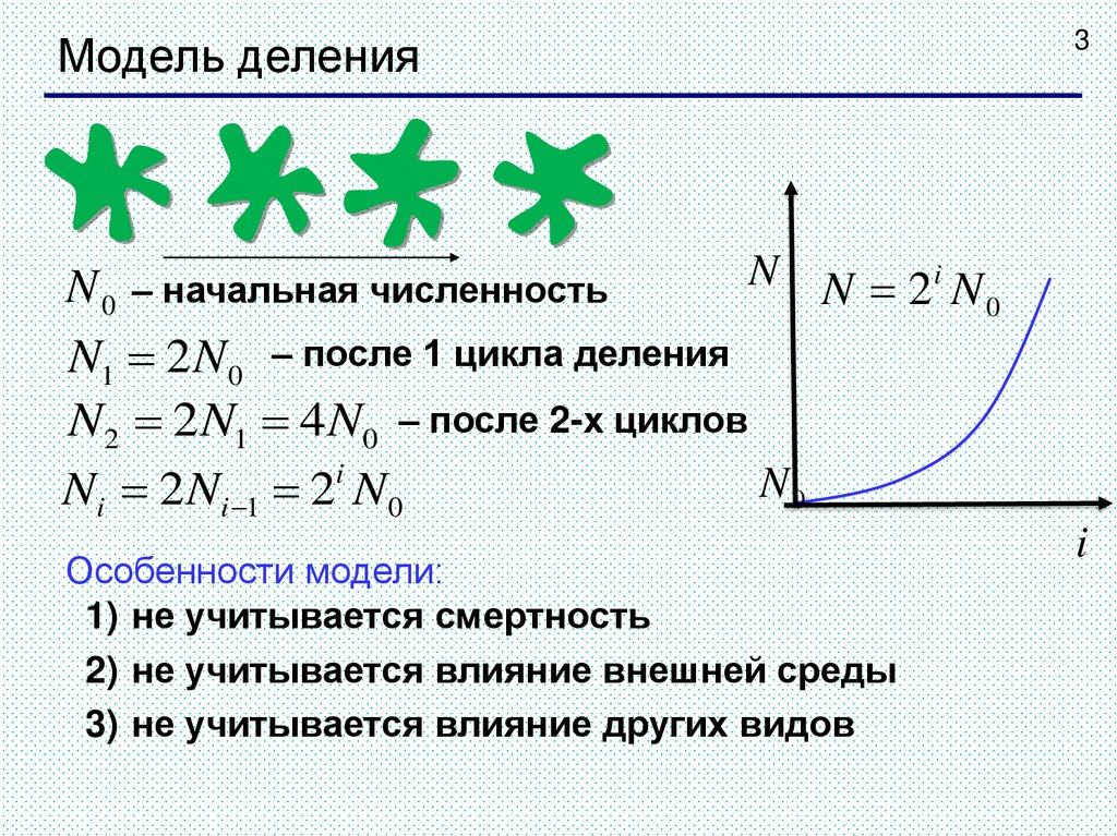 Проведи моделирование эпидемии при населении