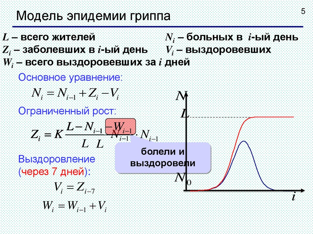 Проведи моделирование эпидемии при населении