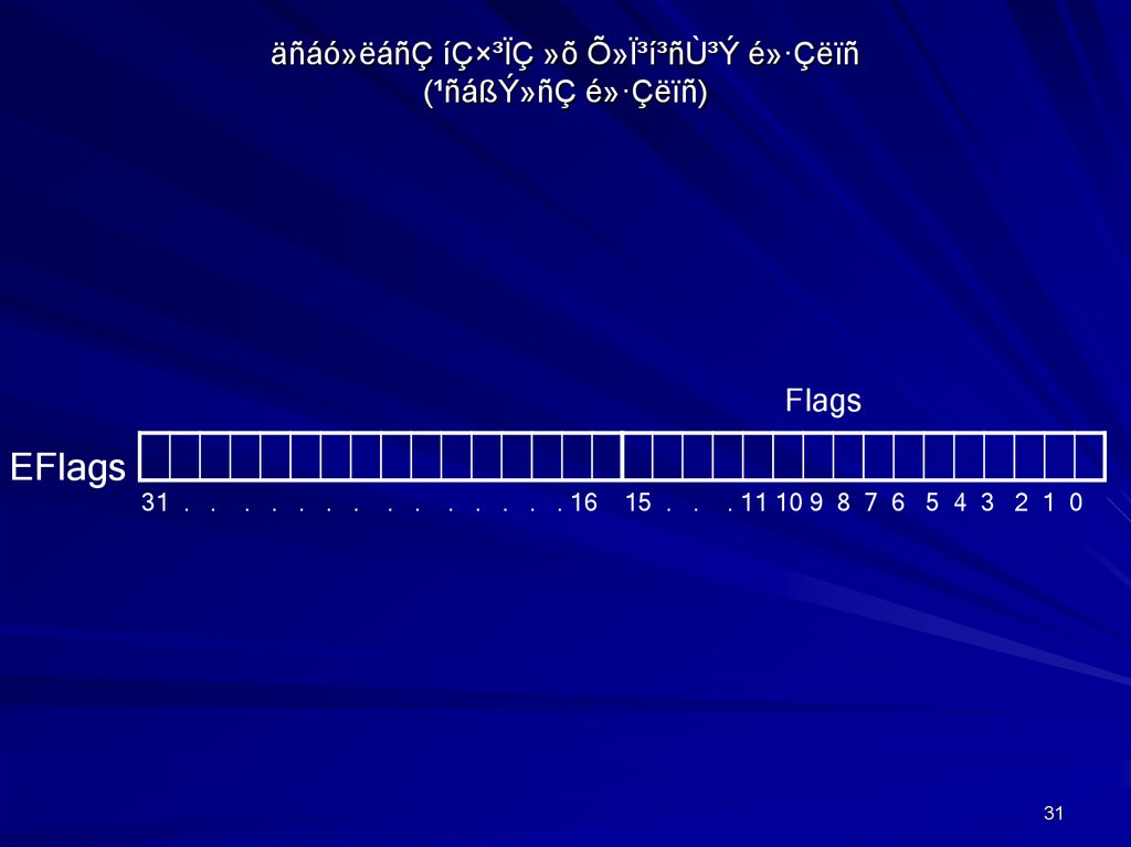 Peter Abel Ibm Pc Assembly Language And Programming Online Presentation