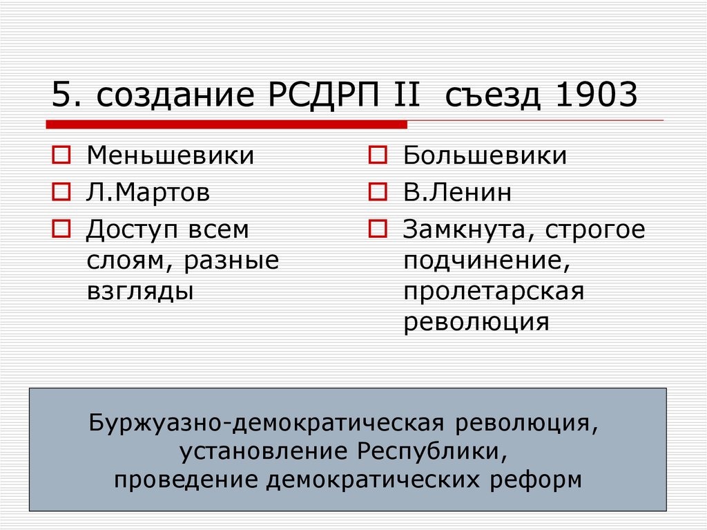 Николай 1 начало правления политическое развитие страны в 1894 1904 презентация