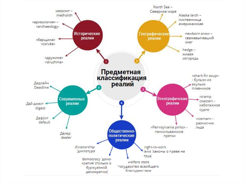 Реалии - online presentation