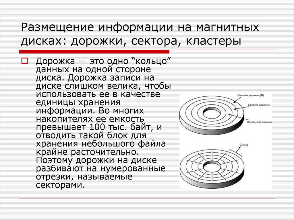 На рисунке изображен диск. Кластеры и сектора жесткого диска. Дорожка на магнитном диске. Структура магнитного диска. Дорожки оптического диска.