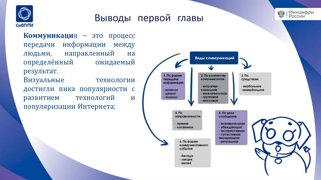 Выводы первой главы