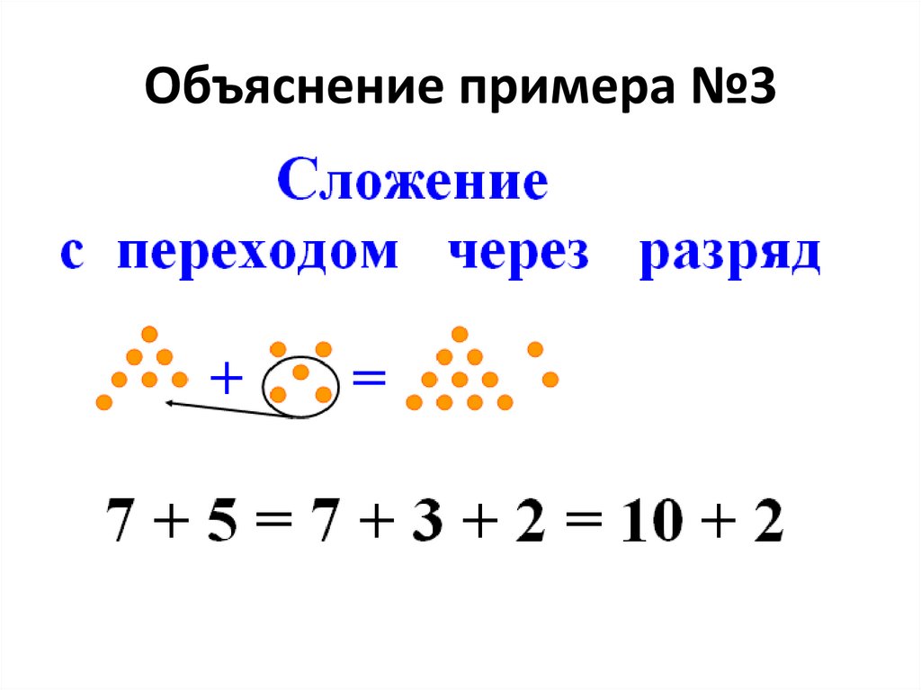 Сложение чисел переход через десяток. Сложениес переходом через опзряд.