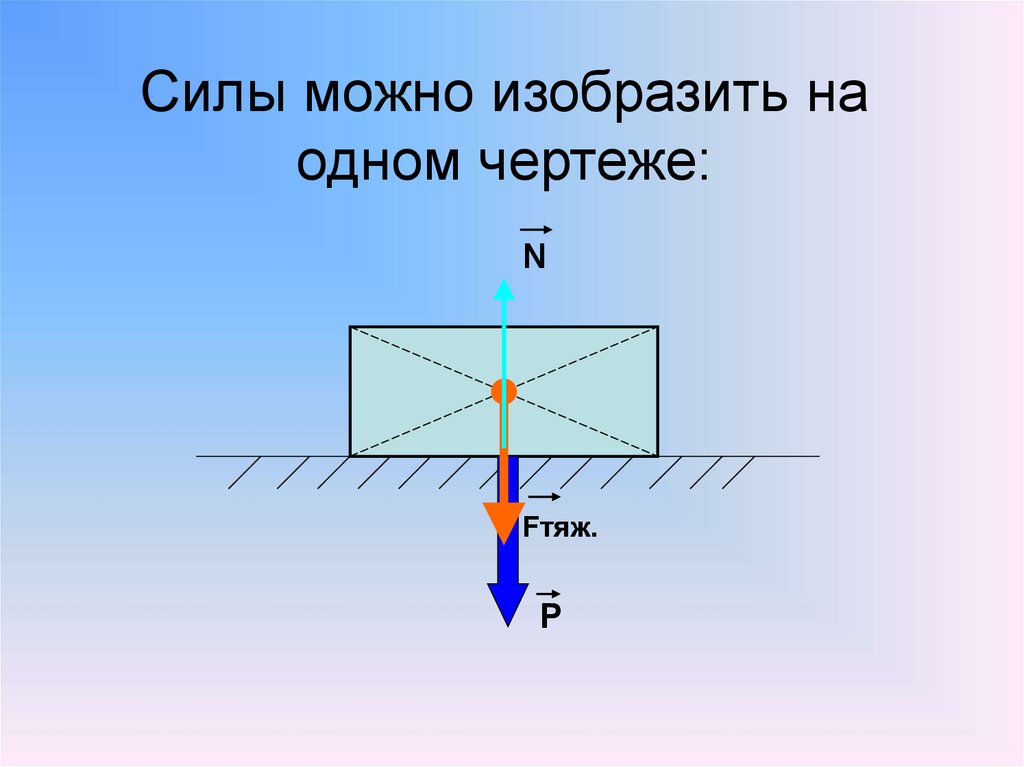 Силы можно