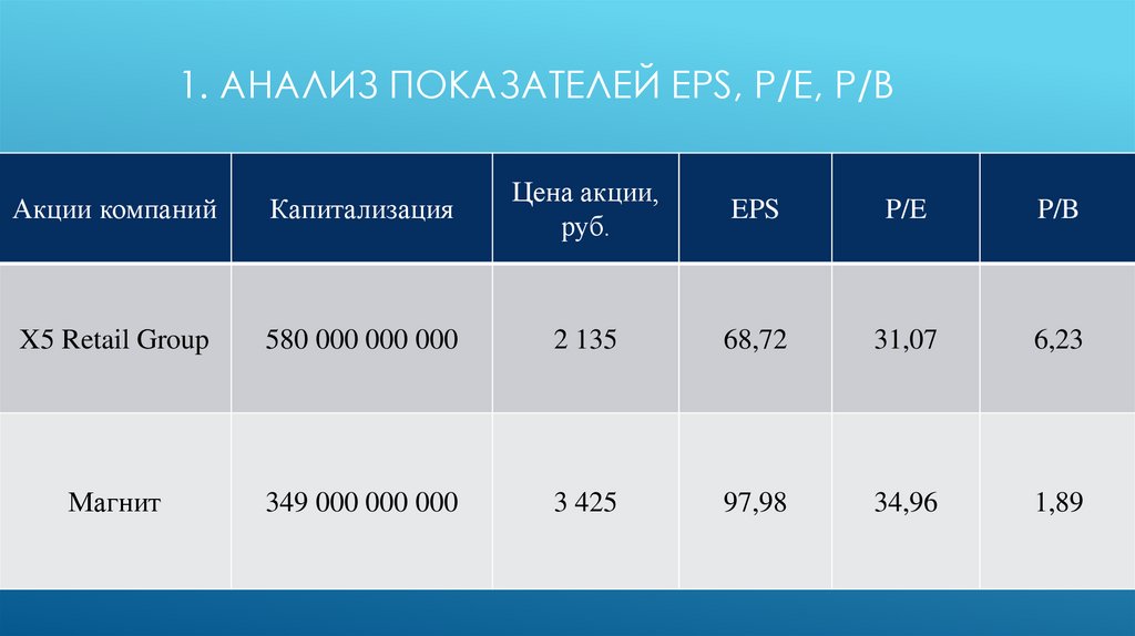 Пао магнит презентация