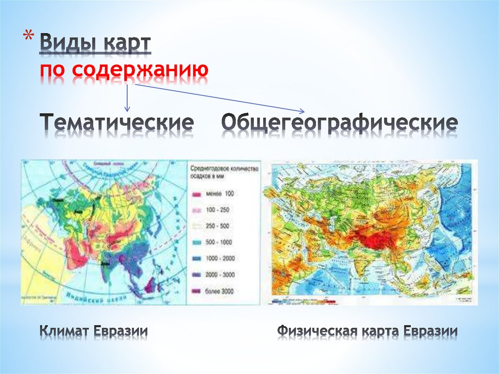 Основные группы карт. Тип карты по содержанию Евразия. Общегеографические и тематические карты. Виды карт. Виды карт по содержанию.