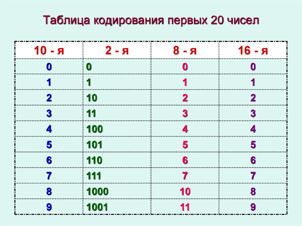 Среди приведенных трех чисел записанных