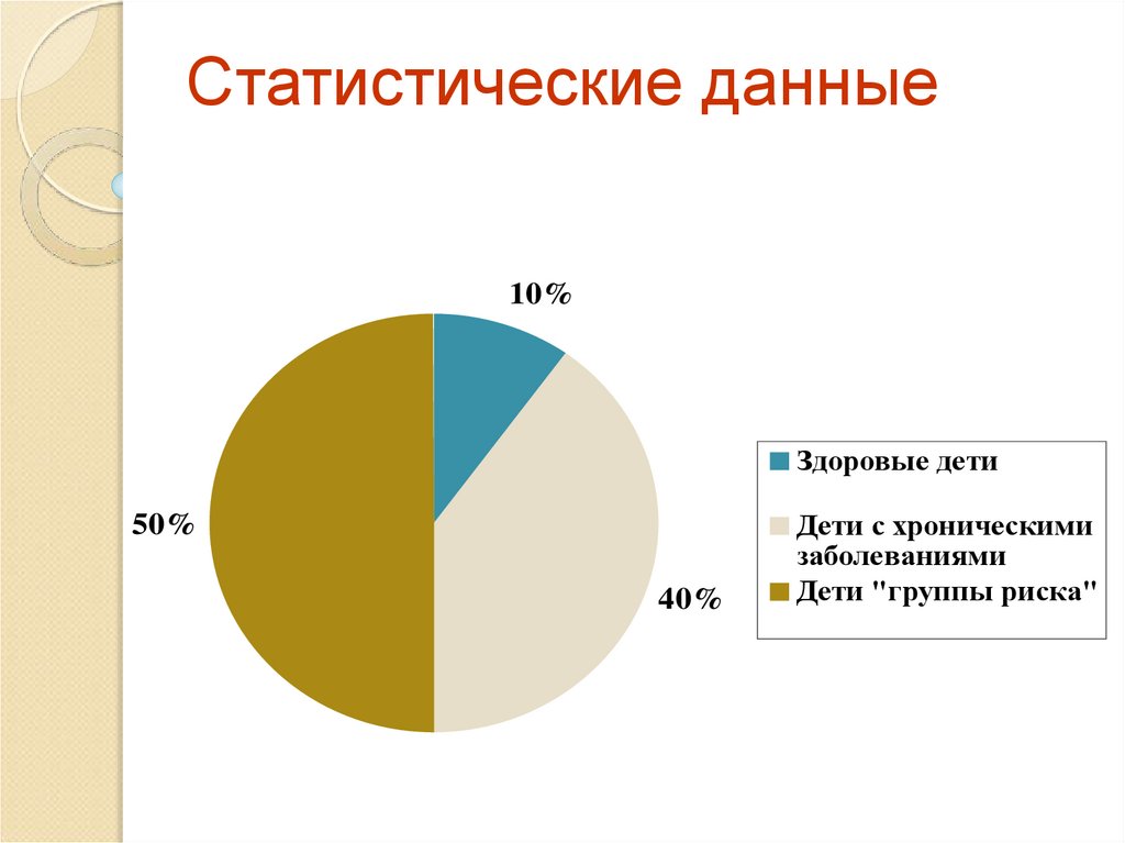 Деловая графика диаграммы. Графическое представление статистических данных. Способы наглядного представления статистических данных. Статистические данные презентация 8 класс. Статистические данные презентация 8 класс.