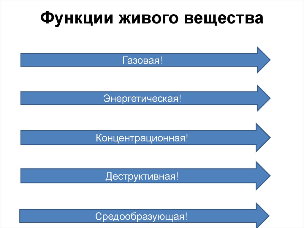 Функции живого вещества газовая концентрационная