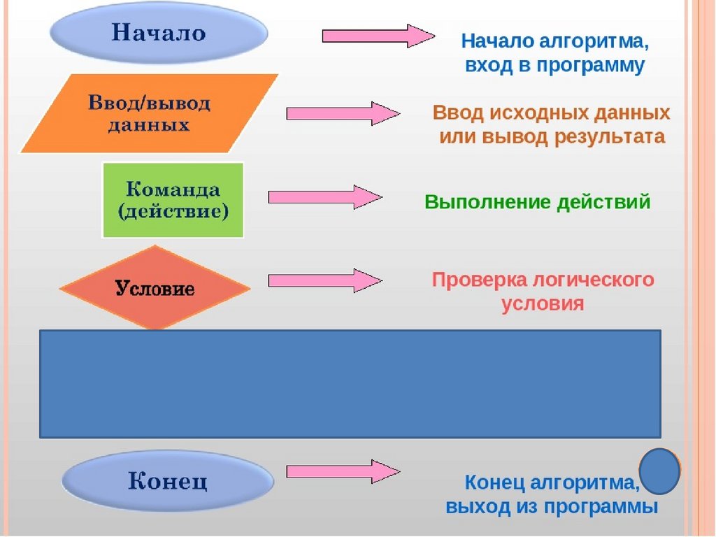 Алгоритм презентации