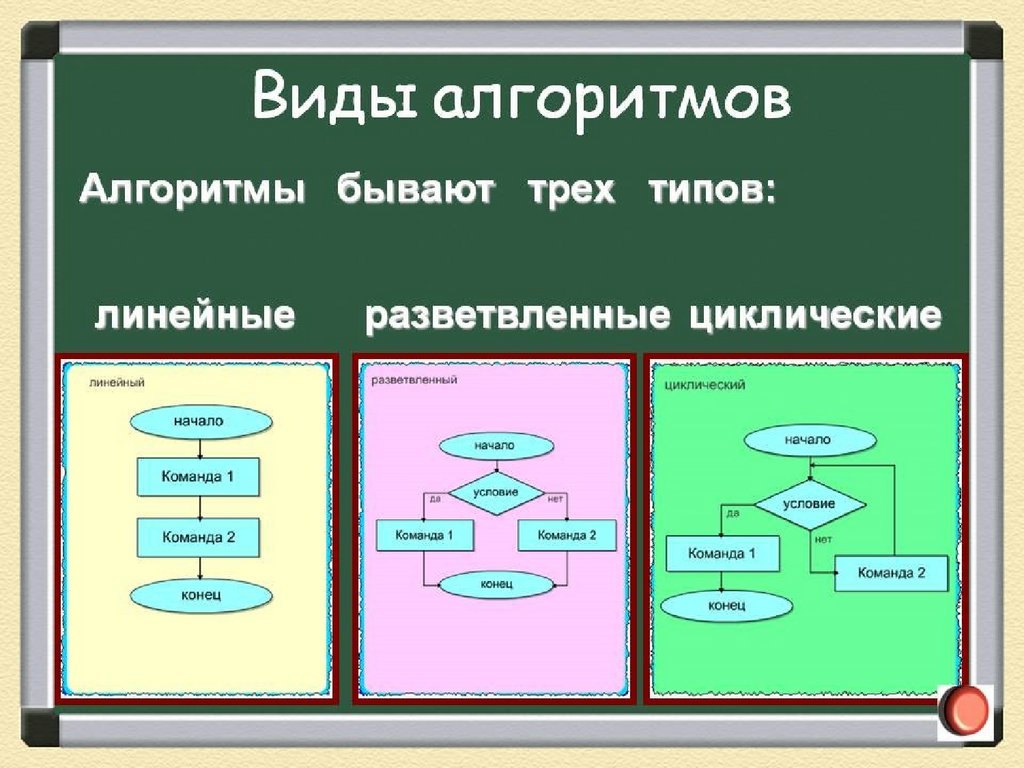 Босова алгоритмы презентация