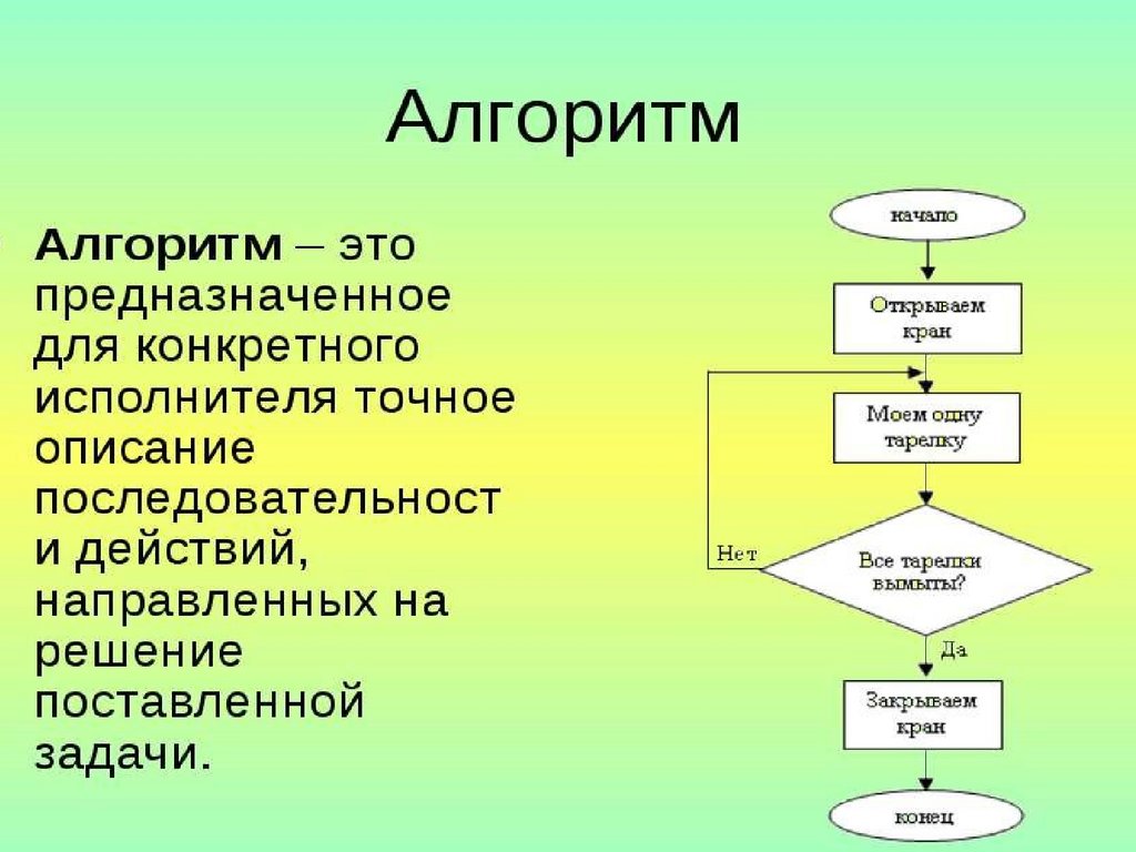 1 пример из жизни. Алгоритм. Алгар. Алгоритм это в информатике. Алый.