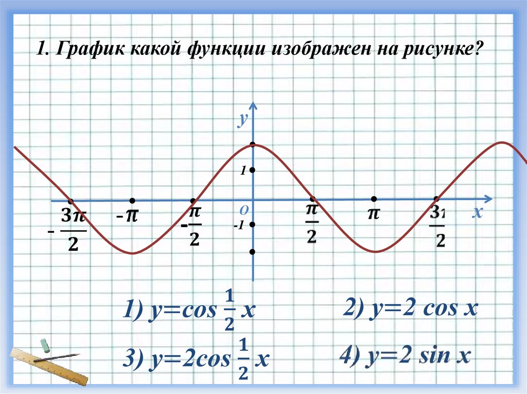 График какой функции изображен на рисунке y x2 2