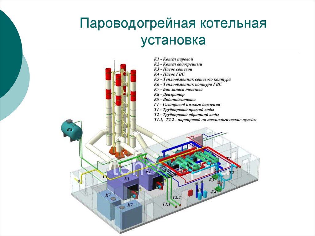 Презентация котельных. Котельные установки и парогенераторы. Элементы котельных установок. Гарнитура котельных установок.