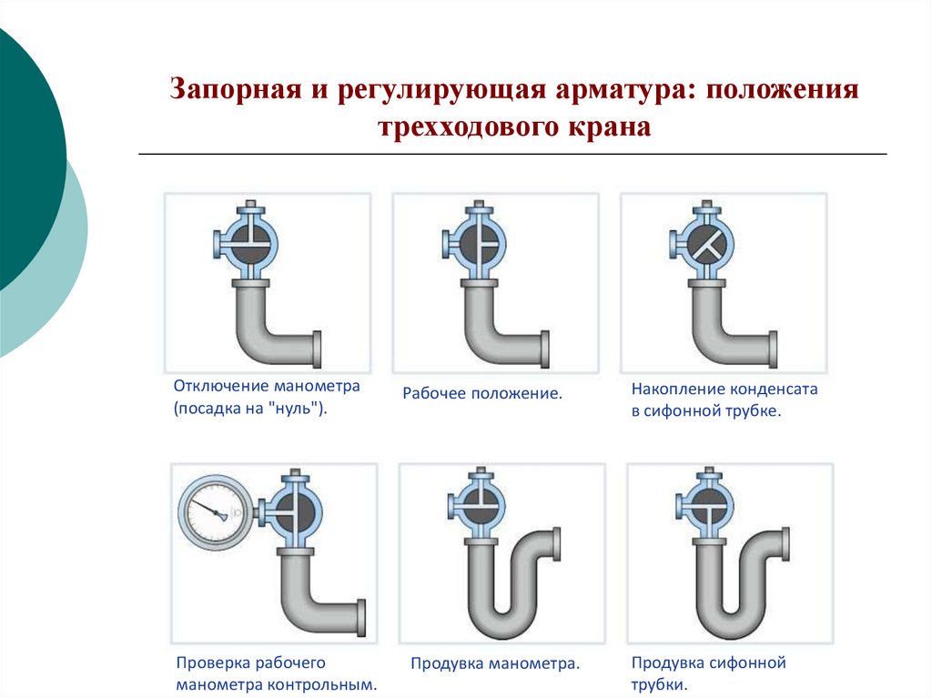 Предохранительная арматура презентация