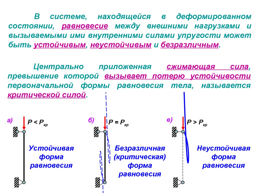 Устойчивость центрально сжатых стержней презентация