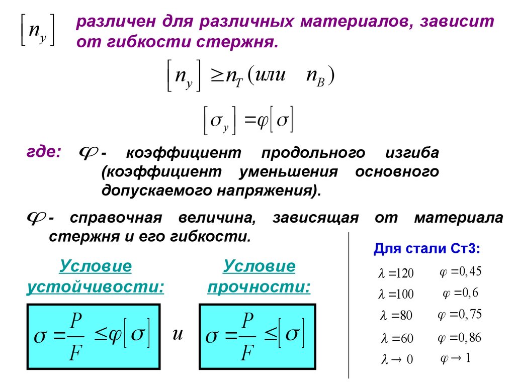 Стержень формула. Формула Эйлера для устойчивости сжатого стержня. Устойчивость сжатых стержней формула Эйлера. Уравнение равновесия Эйлера. Устойчивость сжатых стержней.