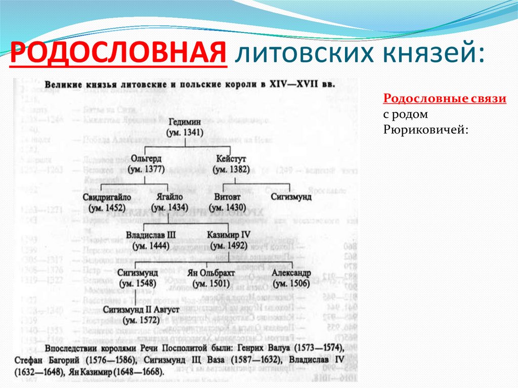 Родословная таблица литовских князей.