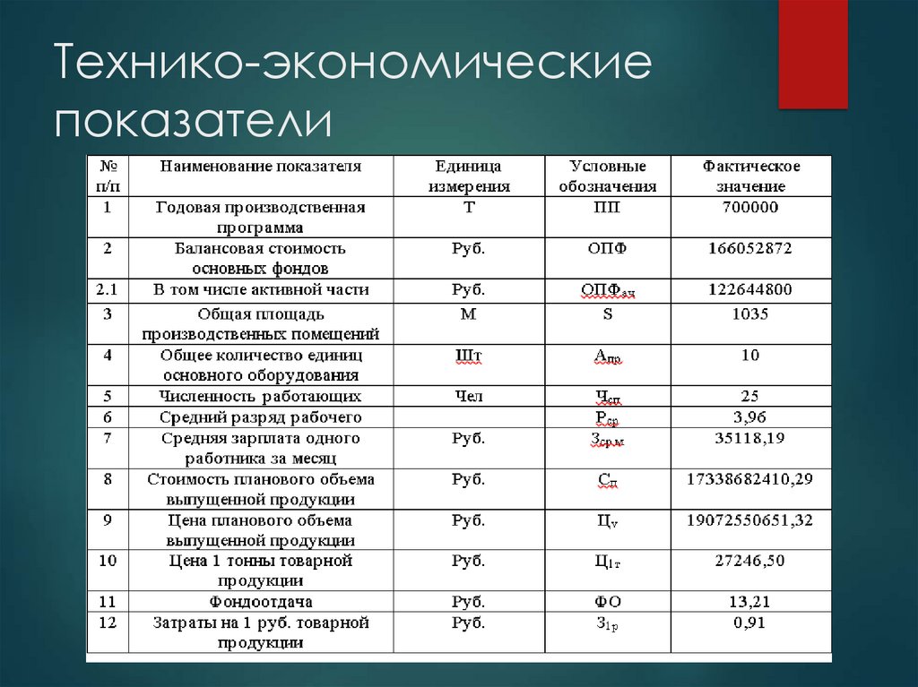 Методика расчета технико экономических показателей