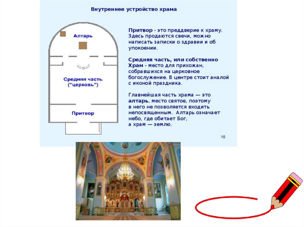 Устройство храма. Притвор храма. Притвор храма это где. Вытянутая часть храма. Преддверие храма.