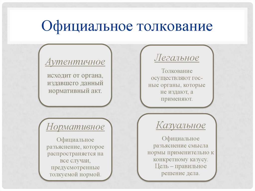 Составьте схему отражающую субъектов обладающих возможностью толковать право