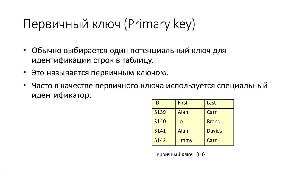 Первичный ключ таблицы это. Внешний ключ и первичный ключ БД. Для первичного ключа реляционной БД. Первичный ключ SQL. Составной первичный ключ.