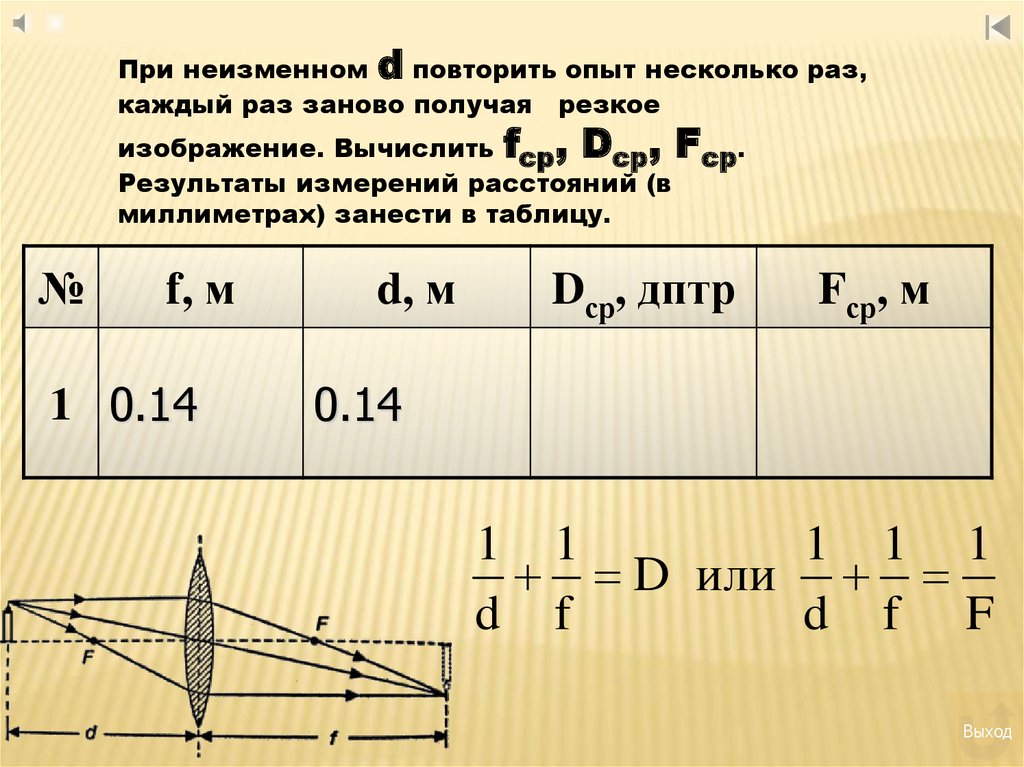 Расстояние от линзы до изображения буква