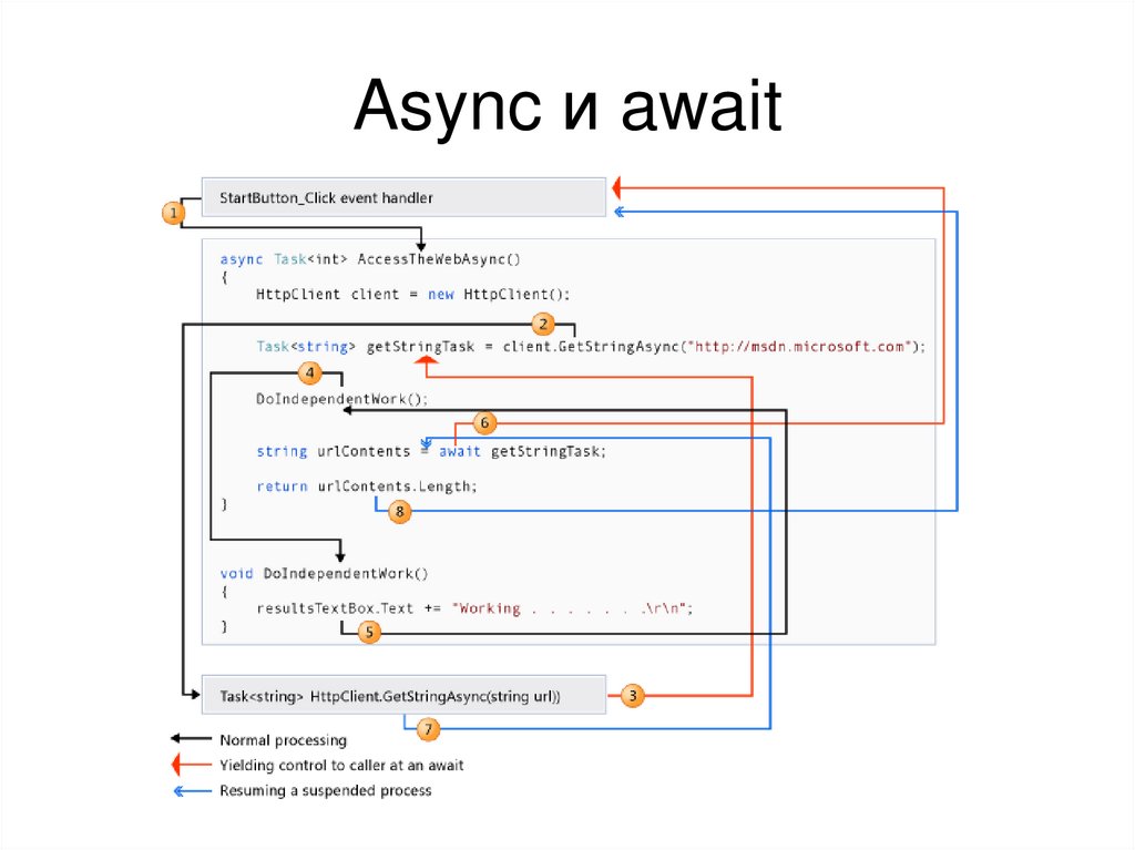 Async client