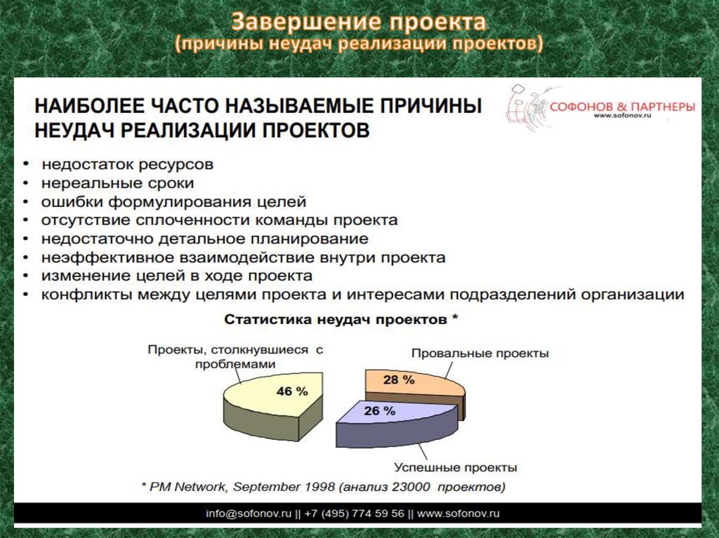 Управляемые параметры проекта реферат