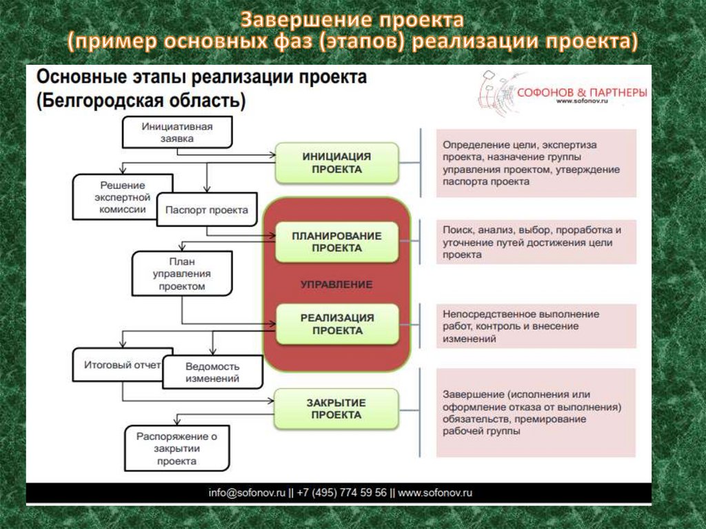 Документ предназначенный для формального утверждения основных параметров проекта