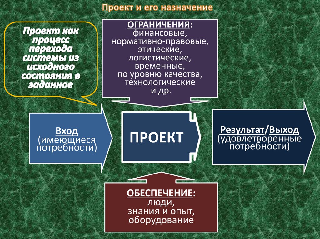 Управляемые параметры проекта