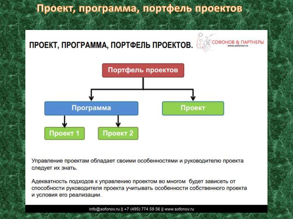 Управляемыми параметрами проекта являются