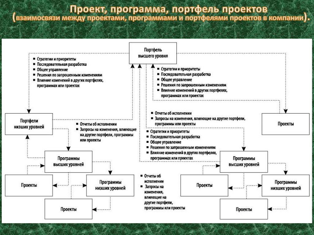 Контролируемые параметры