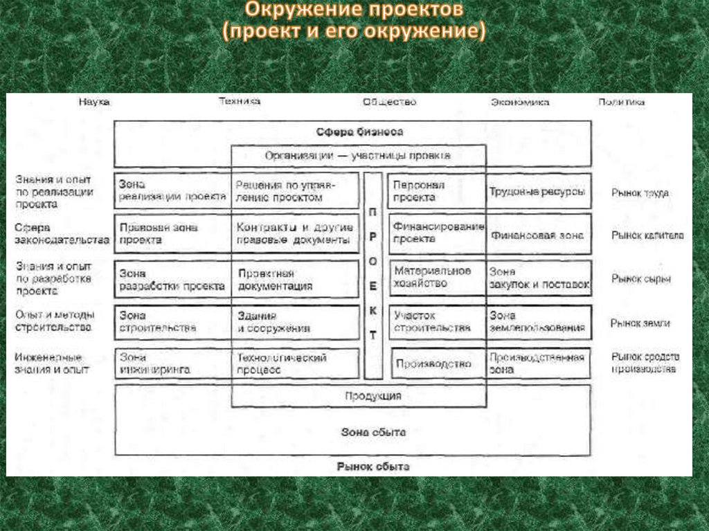 Управляемые параметры проекта