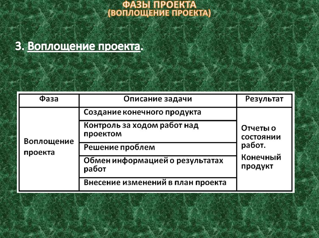 Управляемые параметры проекта это