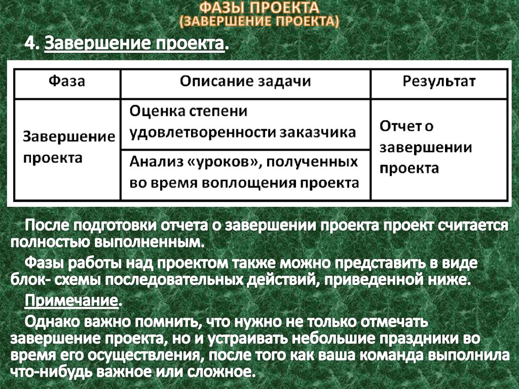 Управляемые параметры проекта